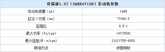 ，汽车发动机,奇瑞汽车，发动机热效率