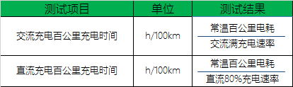 新能源政策，电动汽车，EVTEST评价体系,电动汽车消费者，中汽中心，电动汽车评价体系