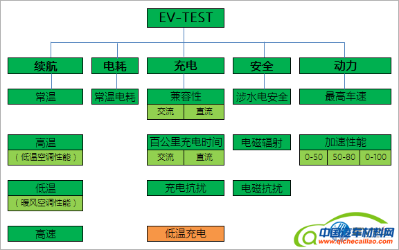 新能源政策，电动汽车，EVTEST评价体系,电动汽车消费者，中汽中心，电动汽车评价体系