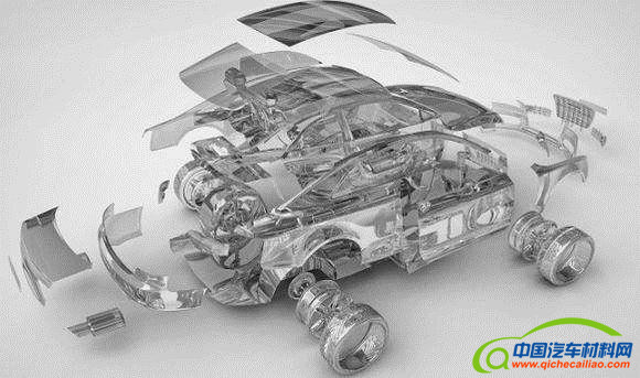 ，汽车零部件,2017汽车零部件趋势