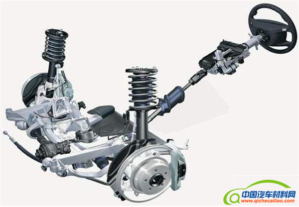 ，汽车零部件,2017汽车零部件趋势