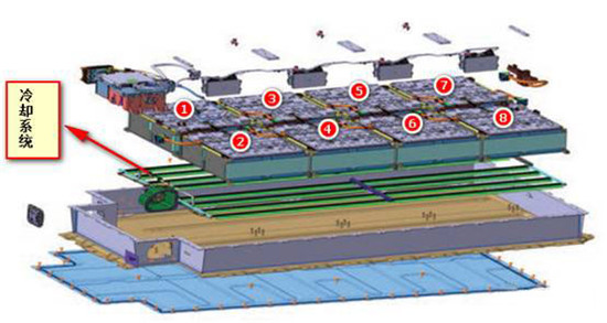 BMWi3电池系统及冷却方案解析