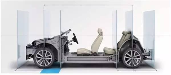 自主品牌，自主品牌,模块化平台