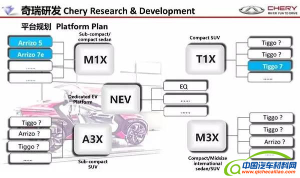 自主品牌，自主品牌,模块化平台