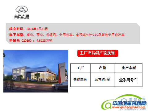 产能布局，上汽产能,上海大众,上汽通用