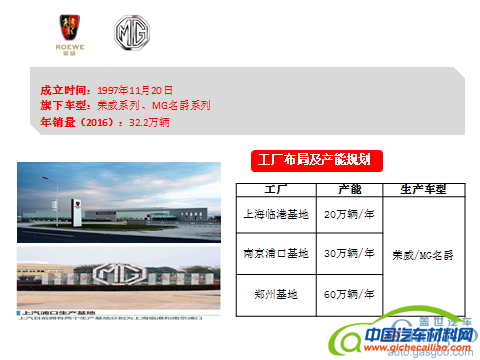 产能布局，上汽产能,上海大众,上汽通用