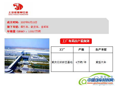 产能布局，上汽产能,上海大众,上汽通用