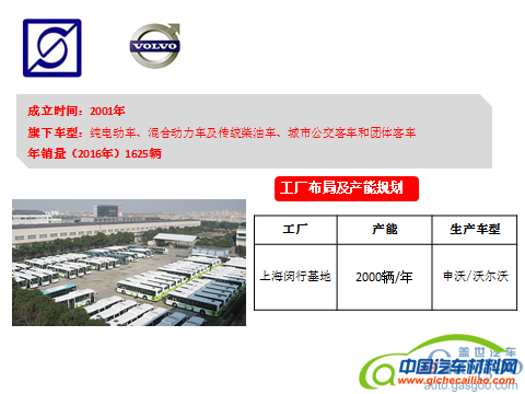 产能布局，上汽产能,上海大众,上汽通用
