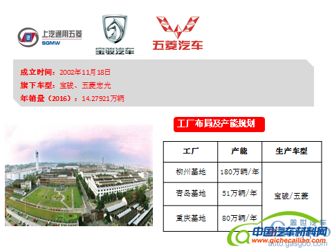 产能布局，上汽产能,上海大众,上汽通用