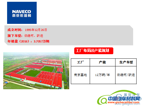 产能布局，上汽产能,上海大众,上汽通用