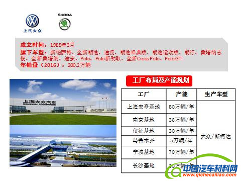 产能布局，上汽产能,上海大众,上汽通用