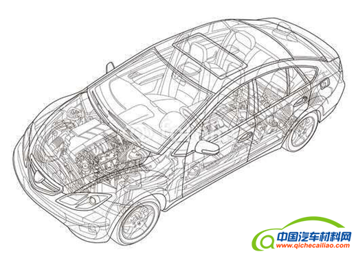，汽车轻量化,轻量化材料,车用塑料,住友化学