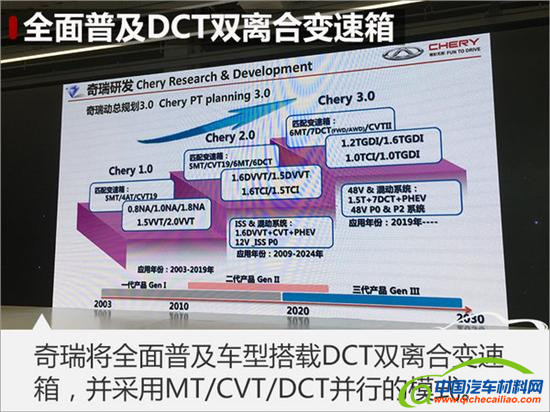，DCT变速箱,奇瑞新车，奇瑞变速箱
