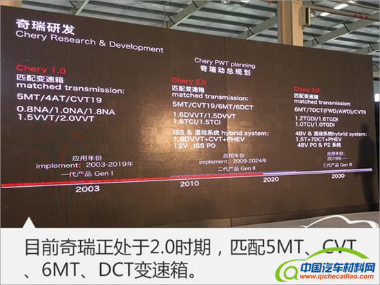 ，DCT变速箱,奇瑞新车，奇瑞变速箱