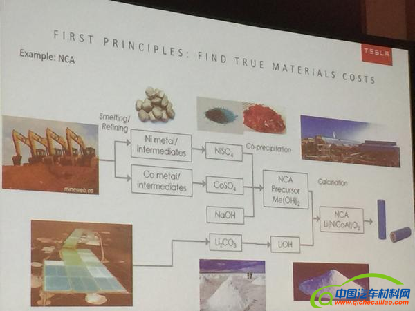 特斯拉2170电池成本与能量密度揭秘