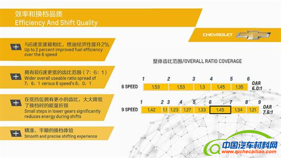 ，雪佛兰探界者,9AT变速箱