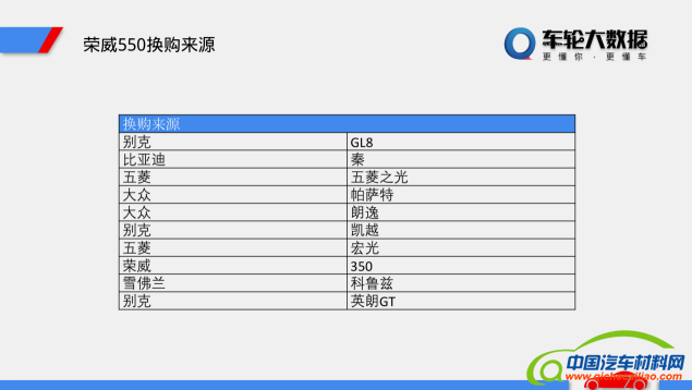 车轮汽车大数据分析之新能源汽车的市场定位