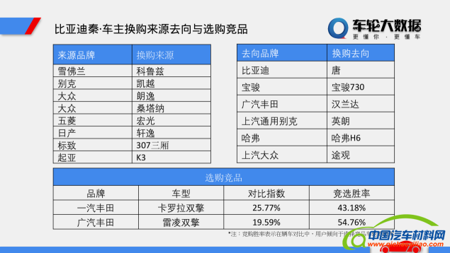车轮汽车大数据分析之新能源汽车的市场定位