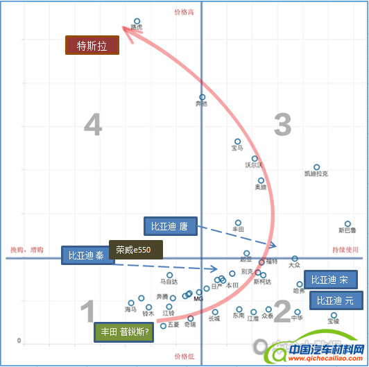 车轮汽车大数据分析之新能源汽车的市场定位