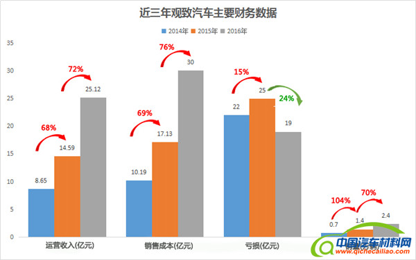 ，观致与第三方成立新能源公司