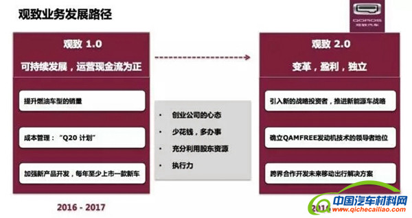 ，观致与第三方成立新能源公司