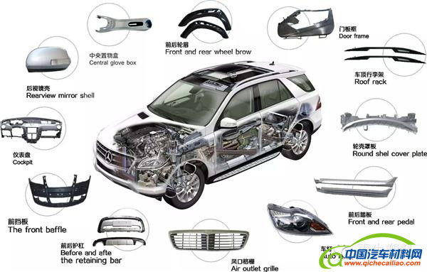 ，汽车轻量化,非金属材料