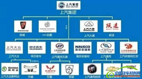 中國14大汽車集團組織架構圖全解