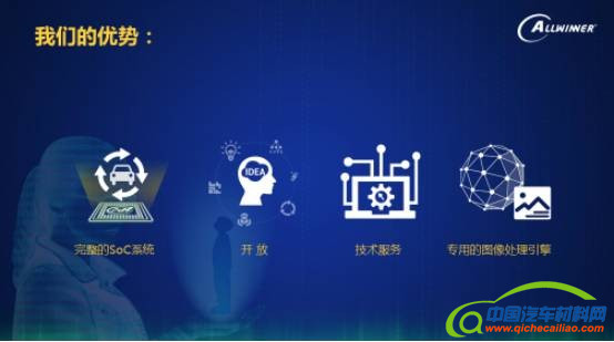 全志携手科大讯飞 战略升级智能车联领域多赢合作 全志携手科大讯飞 战略升级智能车联领域多赢合作