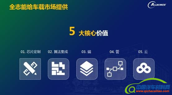 全志携手科大讯飞 战略升级智能车联领域多赢合作 全志携手科大讯飞 战略升级智能车联领域多赢合作