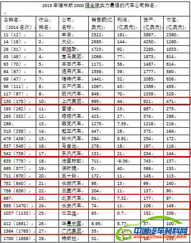 第十二张电动汽车牌照和汉武帝的推恩令 第十二张电动汽车牌照和汉武帝的推恩令