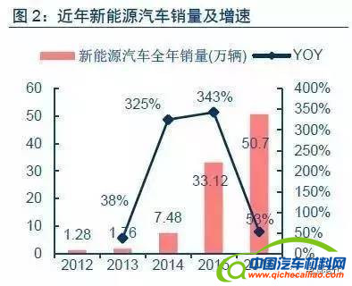 第十二张电动汽车牌照和汉武帝的推恩令 第十二张电动汽车牌照和汉武帝的推恩令