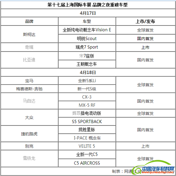 2017上海车展，上海车展品牌夜,上海车展重磅车型
