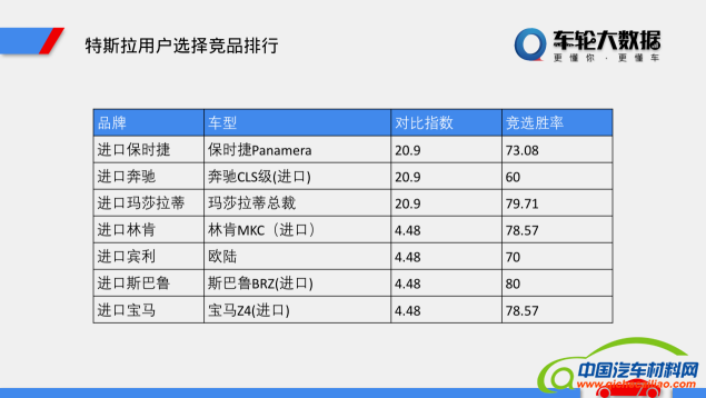 车轮汽车大数据分析之新能源汽车的市场定位
