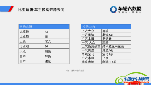 车轮汽车大数据分析之新能源汽车的市场定位