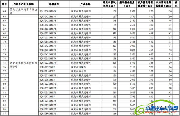 政策，免征购置税,新能源汽车车型目录,购置税