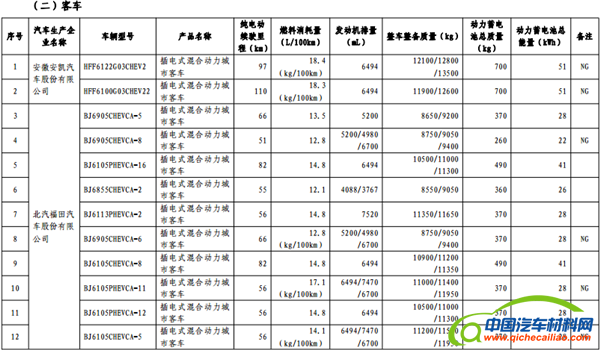 政策，免征购置税,新能源汽车车型目录,购置税