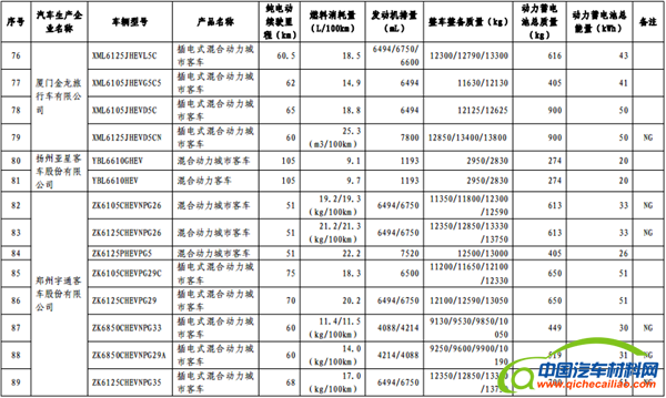 政策，免征购置税,新能源汽车车型目录,购置税