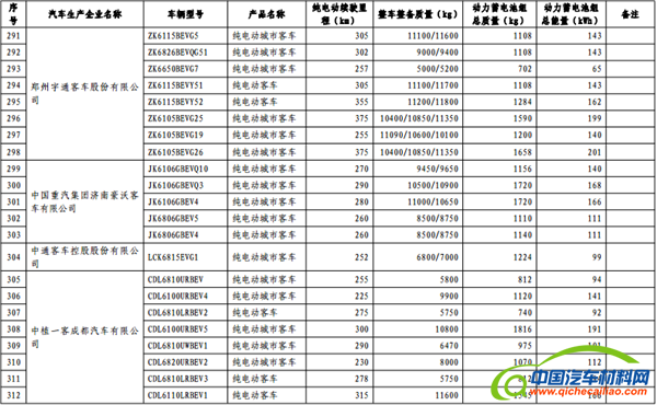 政策，免征购置税,新能源汽车车型目录,购置税