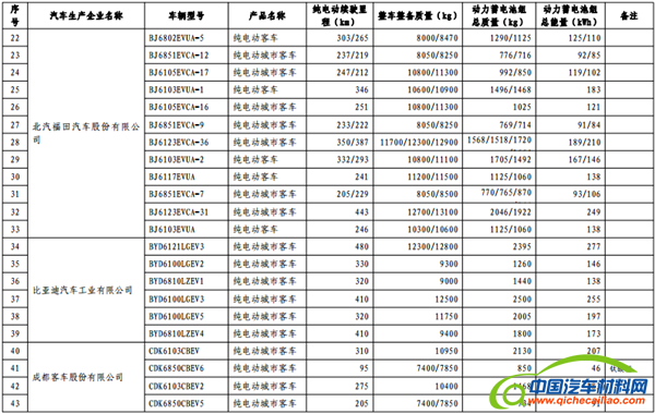 政策，免征购置税,新能源汽车车型目录,购置税
