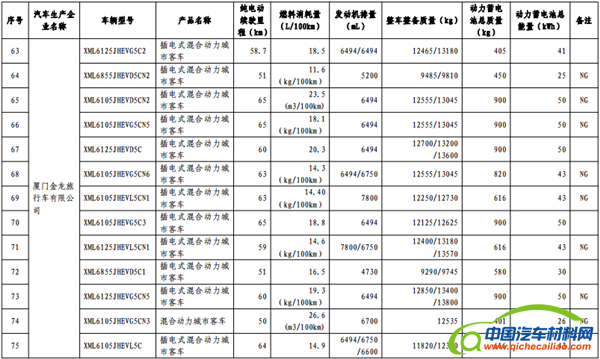 政策，免征购置税,新能源汽车车型目录,购置税