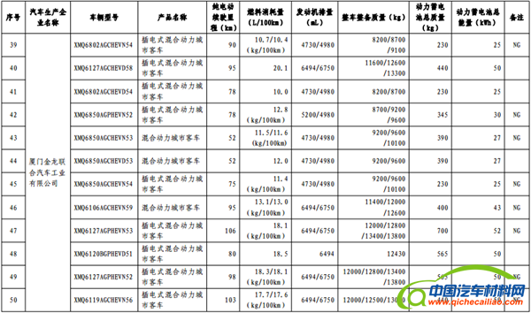 政策，免征购置税,新能源汽车车型目录,购置税