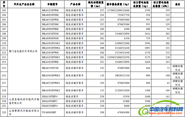 政策，免征购置税,新能源汽车车型目录,购置税