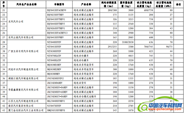 政策，免征购置税,新能源汽车车型目录,购置税