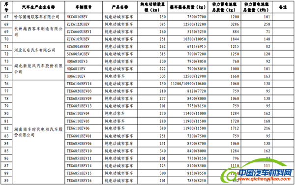 政策，免征购置税,新能源汽车车型目录,购置税