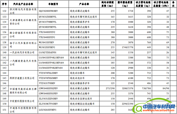 政策，免征购置税,新能源汽车车型目录,购置税