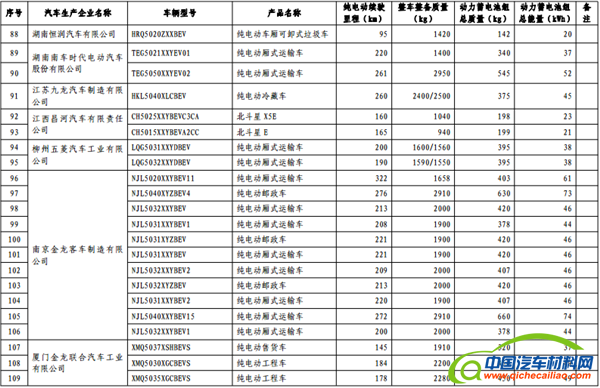 政策，免征购置税,新能源汽车车型目录,购置税