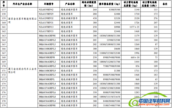 政策，免征购置税,新能源汽车车型目录,购置税