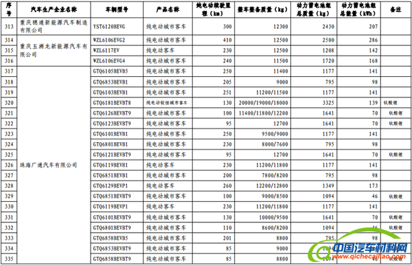 政策，免征购置税,新能源汽车车型目录,购置税