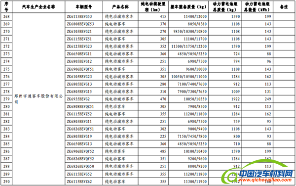 政策，免征购置税,新能源汽车车型目录,购置税
