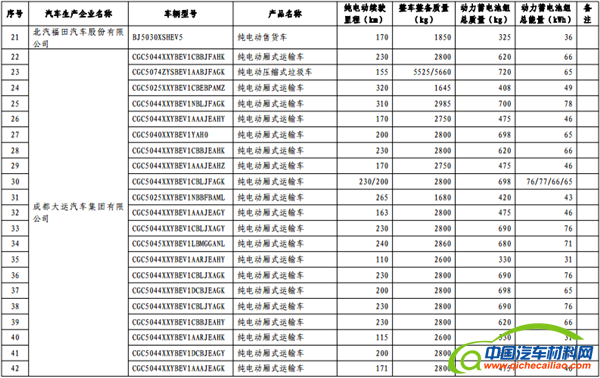 政策，免征购置税,新能源汽车车型目录,购置税